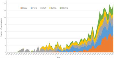 A Bibliometric Analysis of Global Research on Japanese Encephalitis From 1934 to 2020